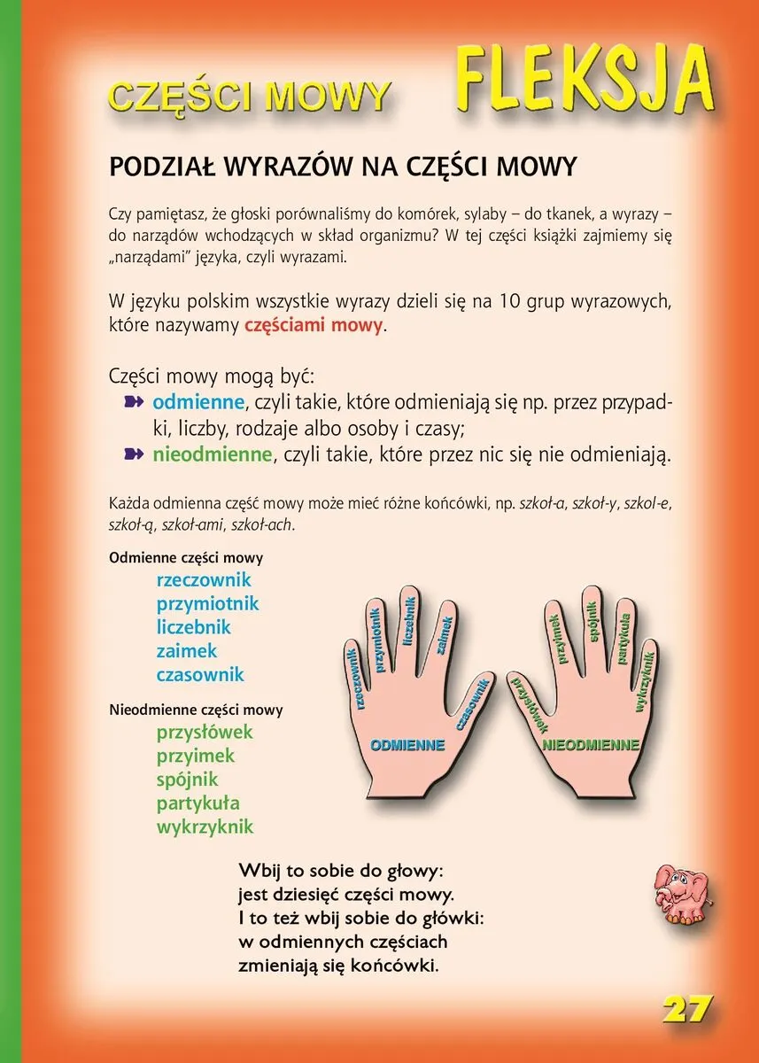 Wesoła gramatyka Józefa Częścika 9788384480199