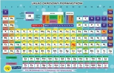 DWUSTRONNA PLANSZA/ŚCIĄGA A4 CHEMIA  5907465666534