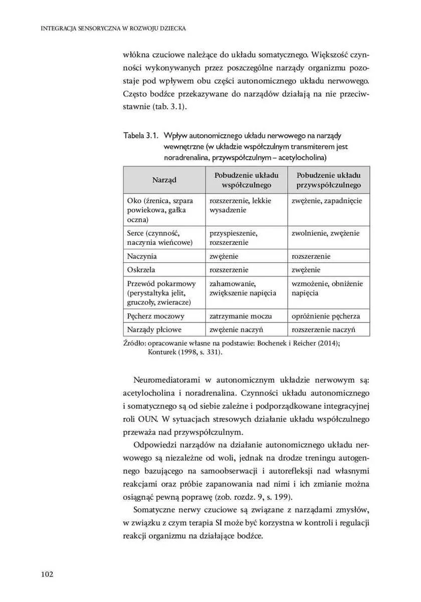 Integracja sensoryczna w rozwoju dziecka 9788383098715